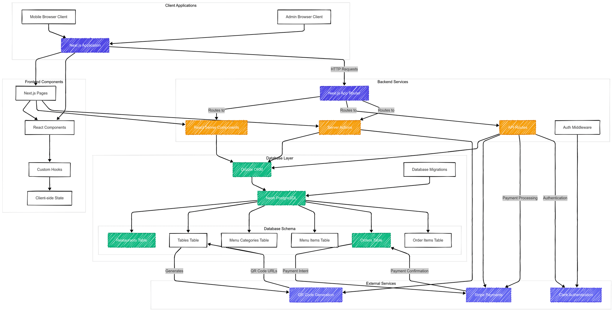 System Architecture Diagram